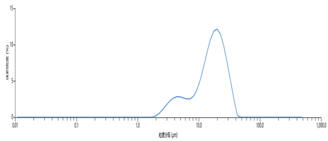 4.50V颗粒度.png